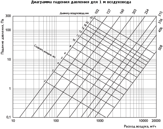 vozduhovod_g1.gif